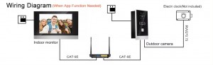 Video Intercom System TCP_IP Door Bell Electric WIFi Tuya Smart Cat 5 Network Audio Video Intercom Doorbell Camera for Villa