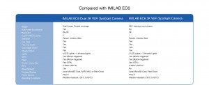 IMILAB EC6 Dual 2K WiFi Plug-in Spotlight Camera